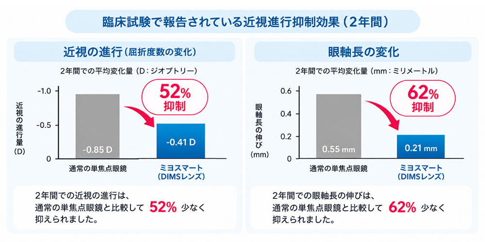 臨床試験で報告されている効果
