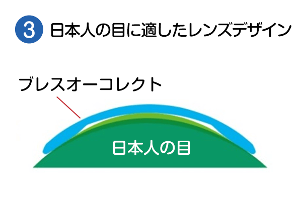 日本人の目に適したレンズデザイン