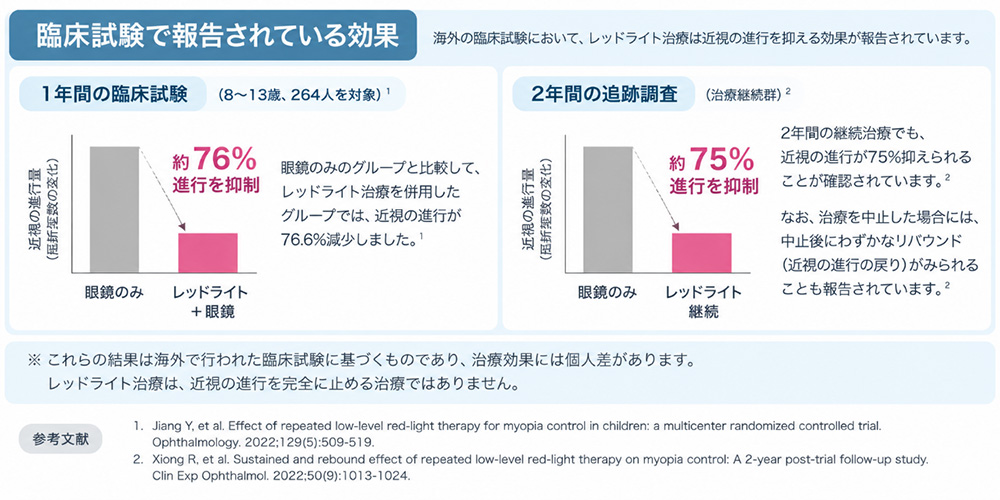 臨床試験で報告されている効果