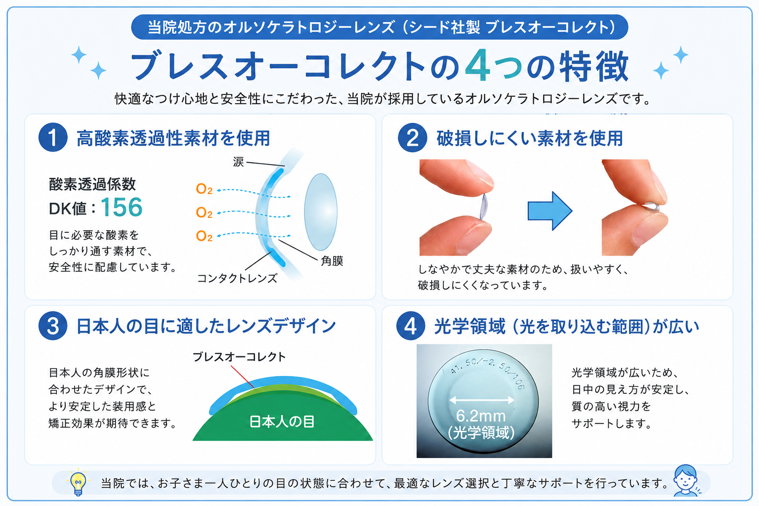 ブレスオーコレクトの特徴